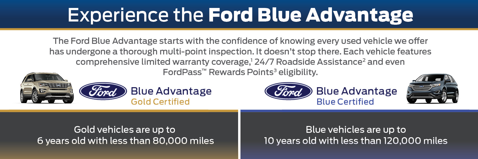 Ford Blue Advantage Certified